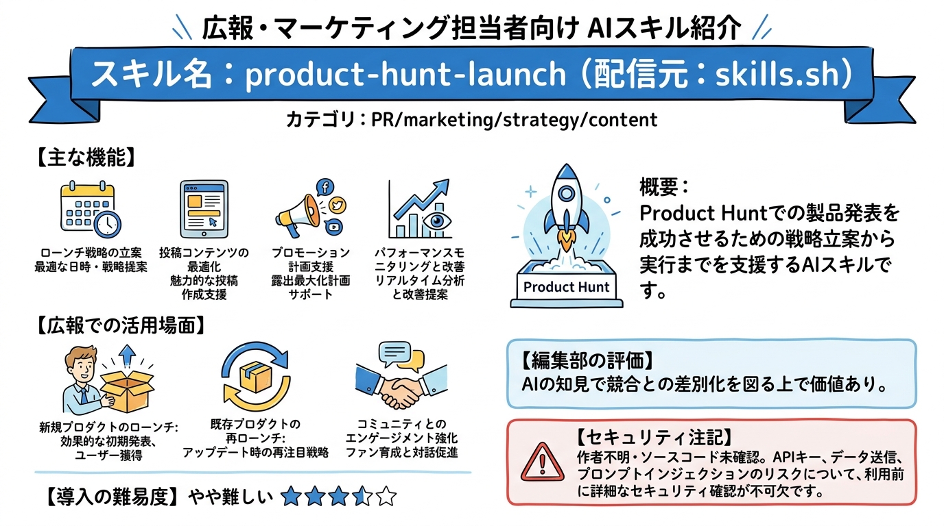 product-hunt-launch インフォグラフィック