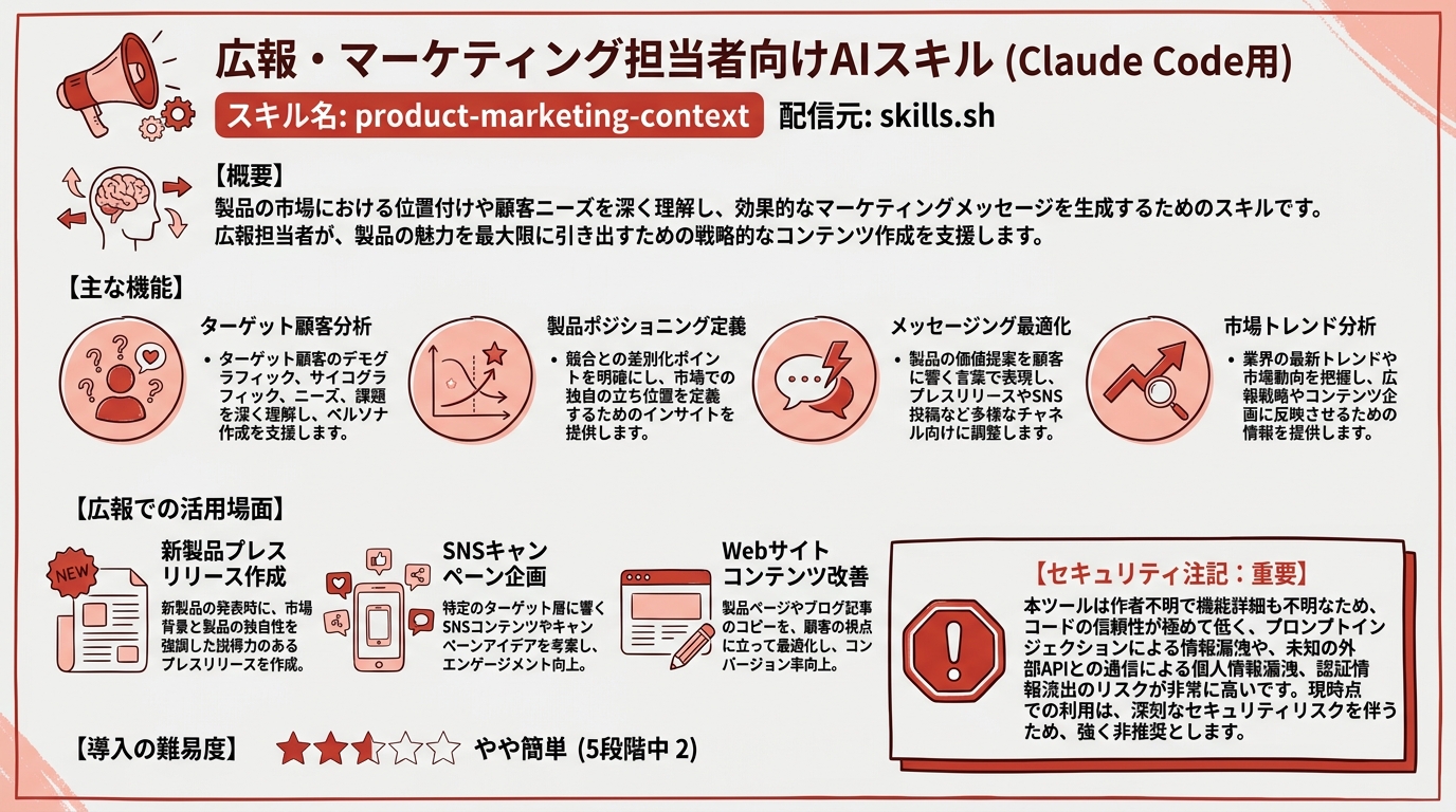 product-marketing インフォグラフィック