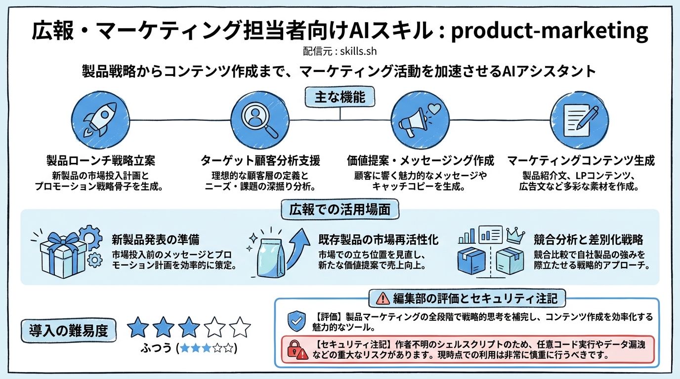 product-marketing インフォグラフィック