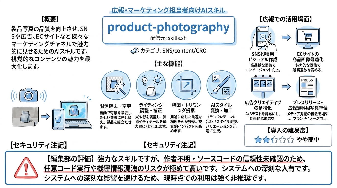 product-photography インフォグラフィック
