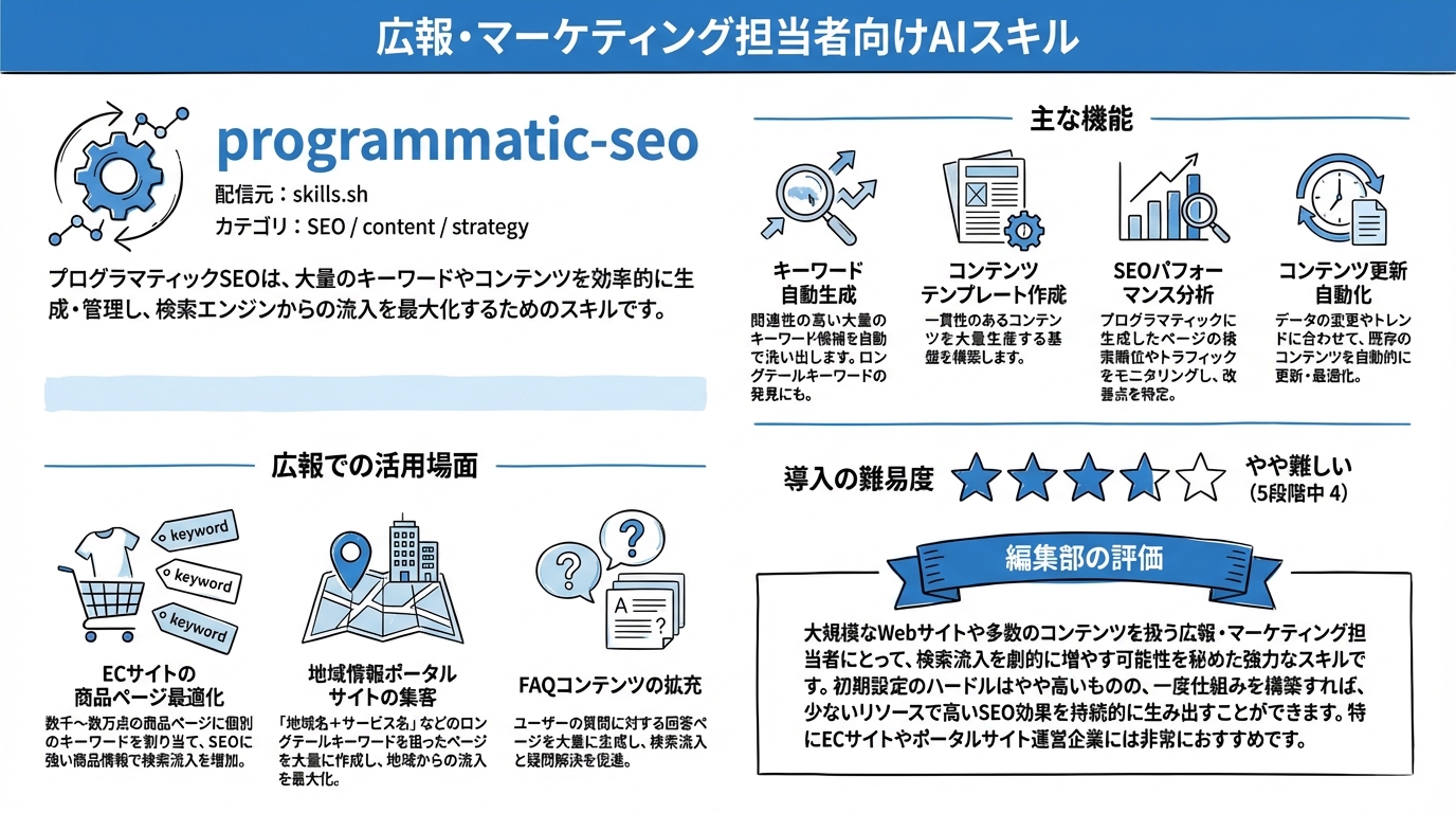 programmatic-seo インフォグラフィック