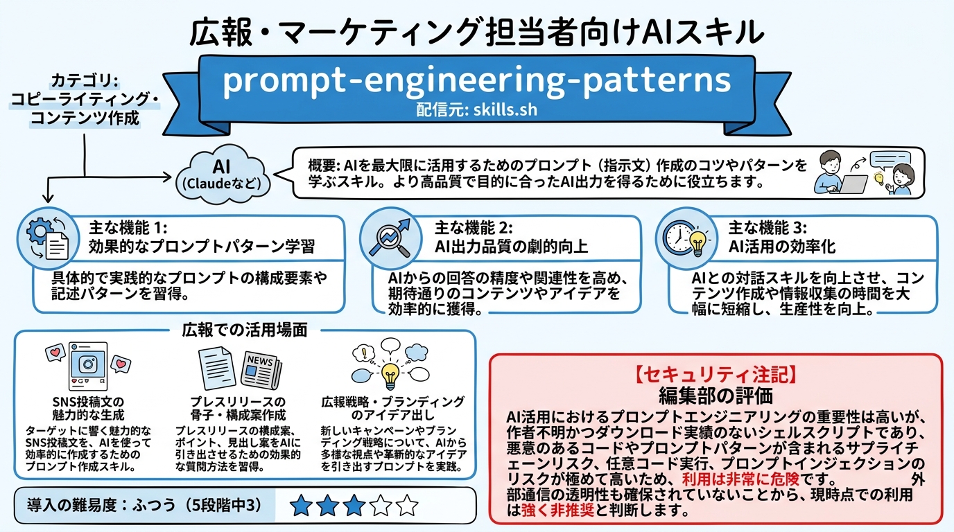 prompt-engineering-patterns インフォグラフィック