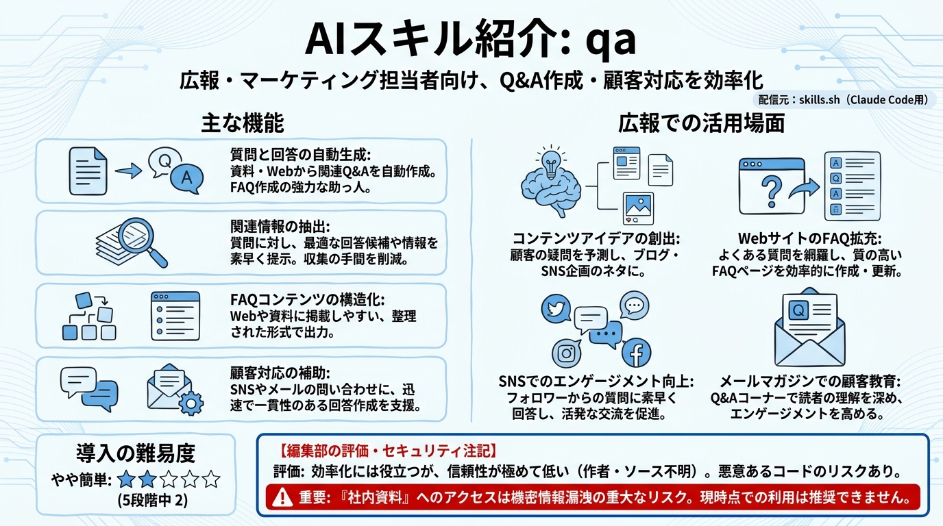 qa インフォグラフィック