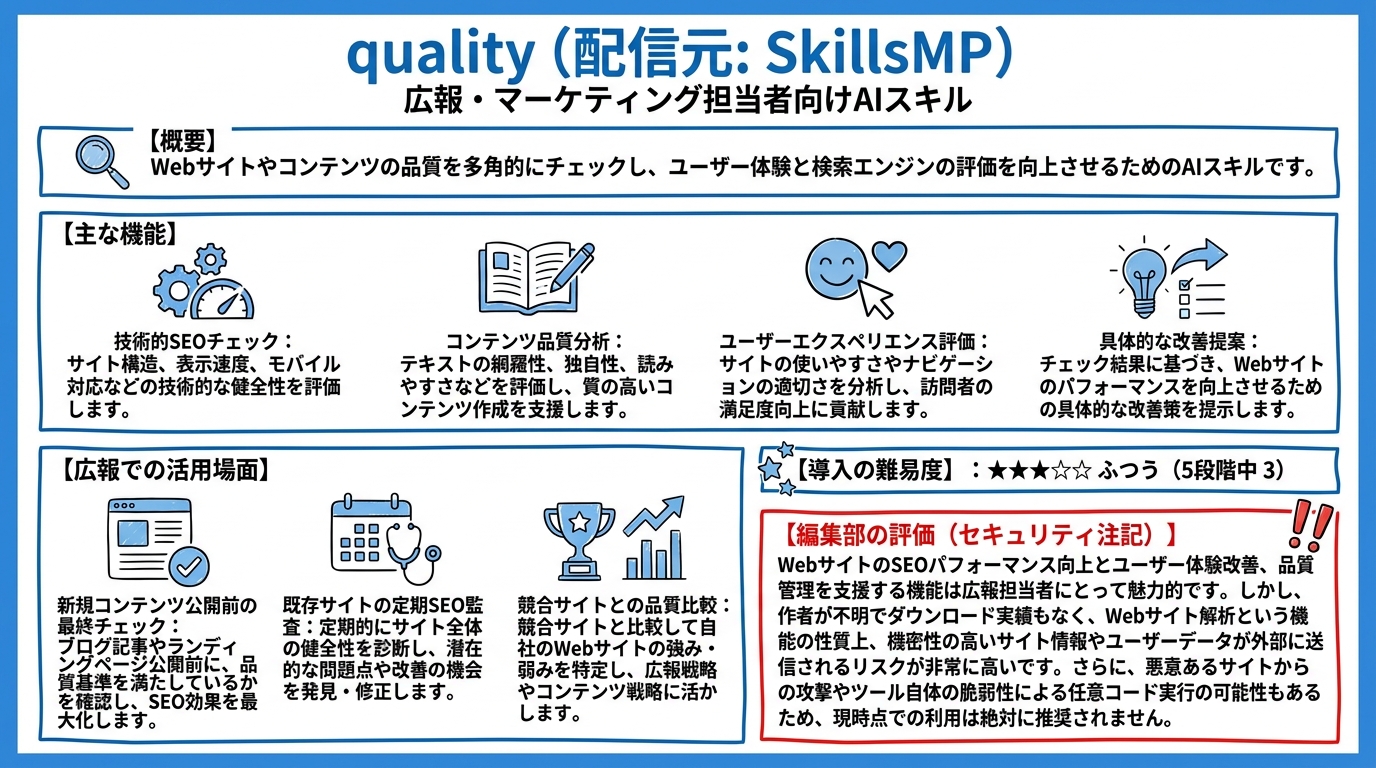 quality インフォグラフィック