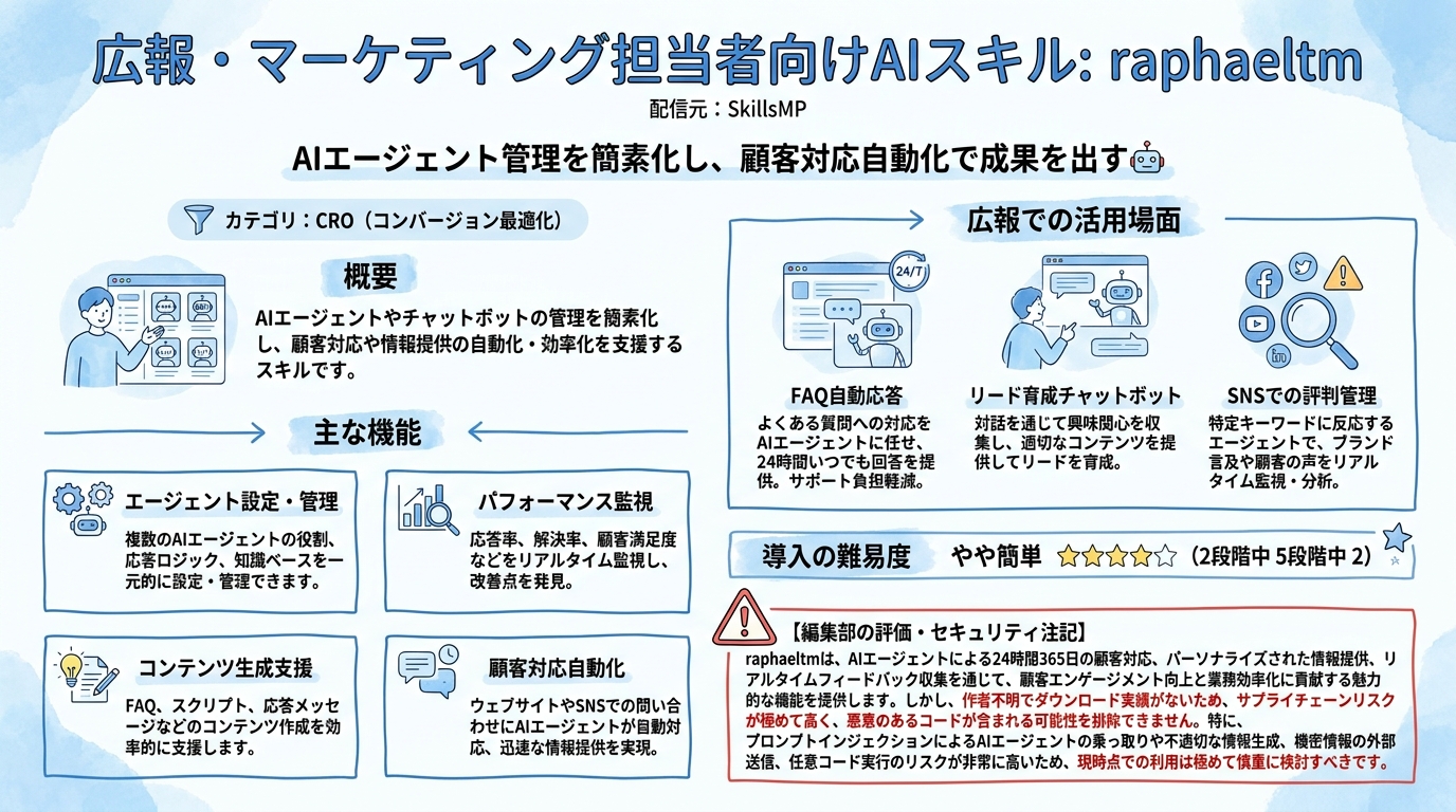 raphaeltm インフォグラフィック