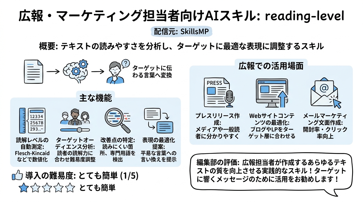 reading-level インフォグラフィック