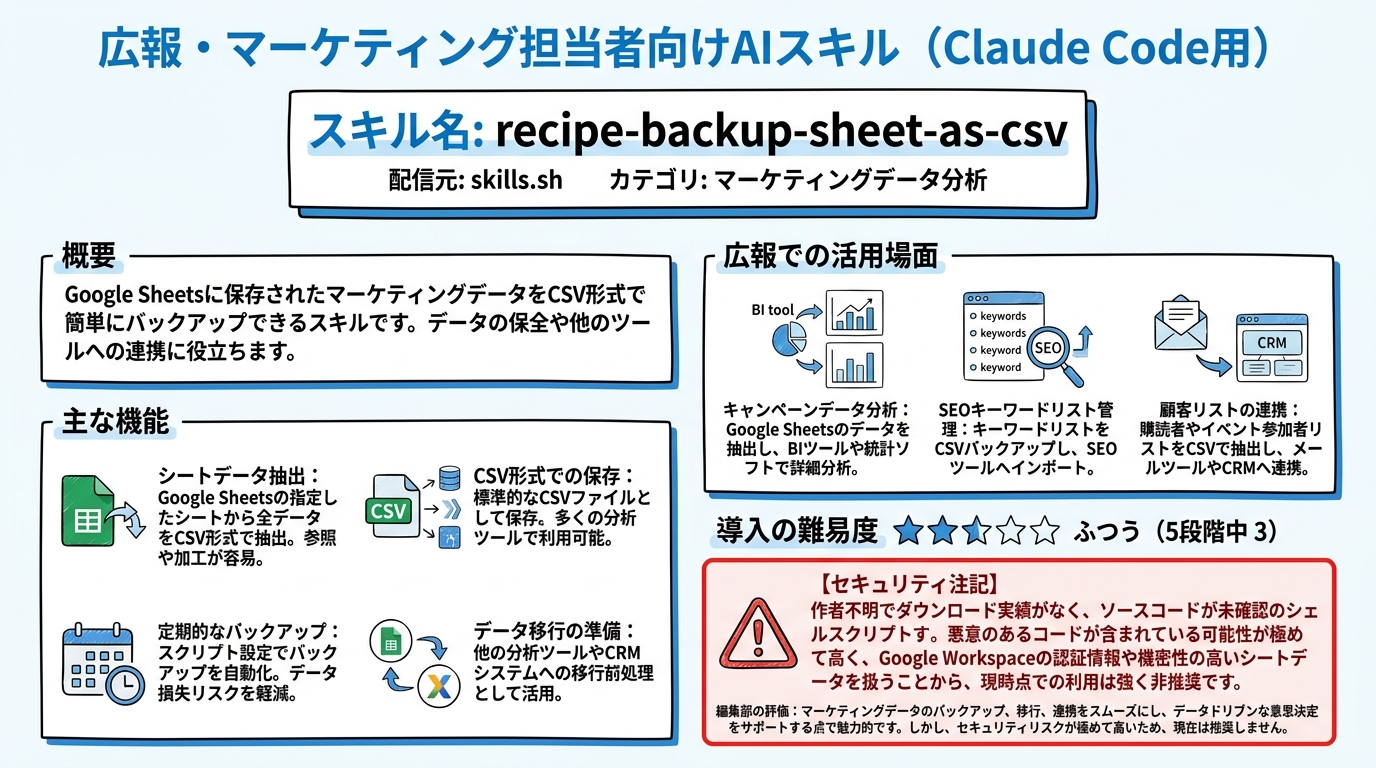 recipe-backup-sheet-as-csv インフォグラフィック