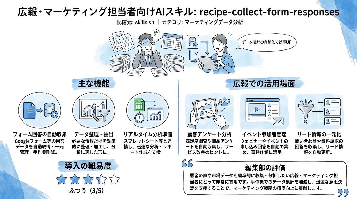 recipe-collect-form-responses インフォグラフィック