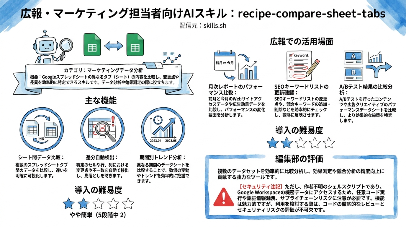 recipe-compare-sheet-tabs インフォグラフィック