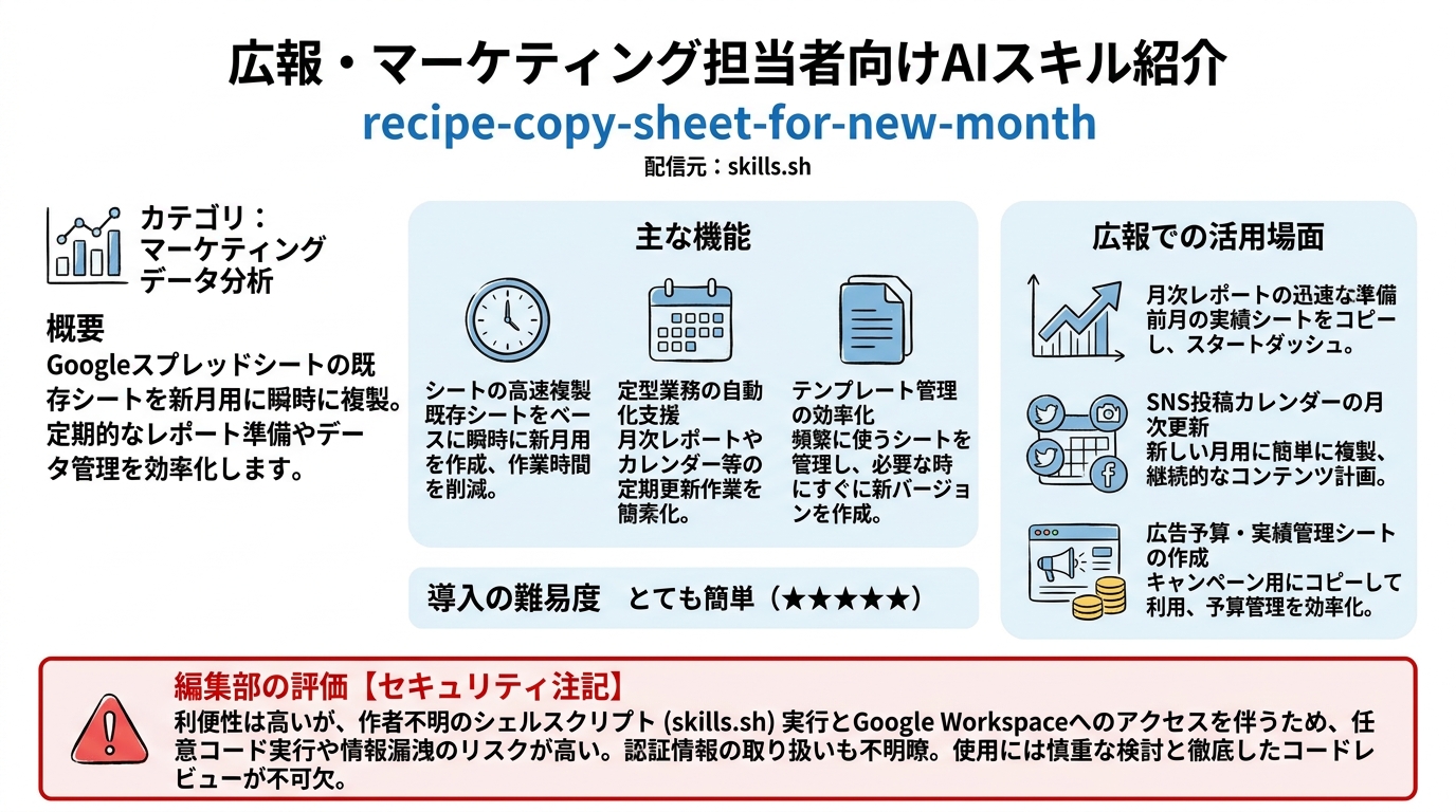 recipe-copy-sheet-for-new-month インフォグラフィック