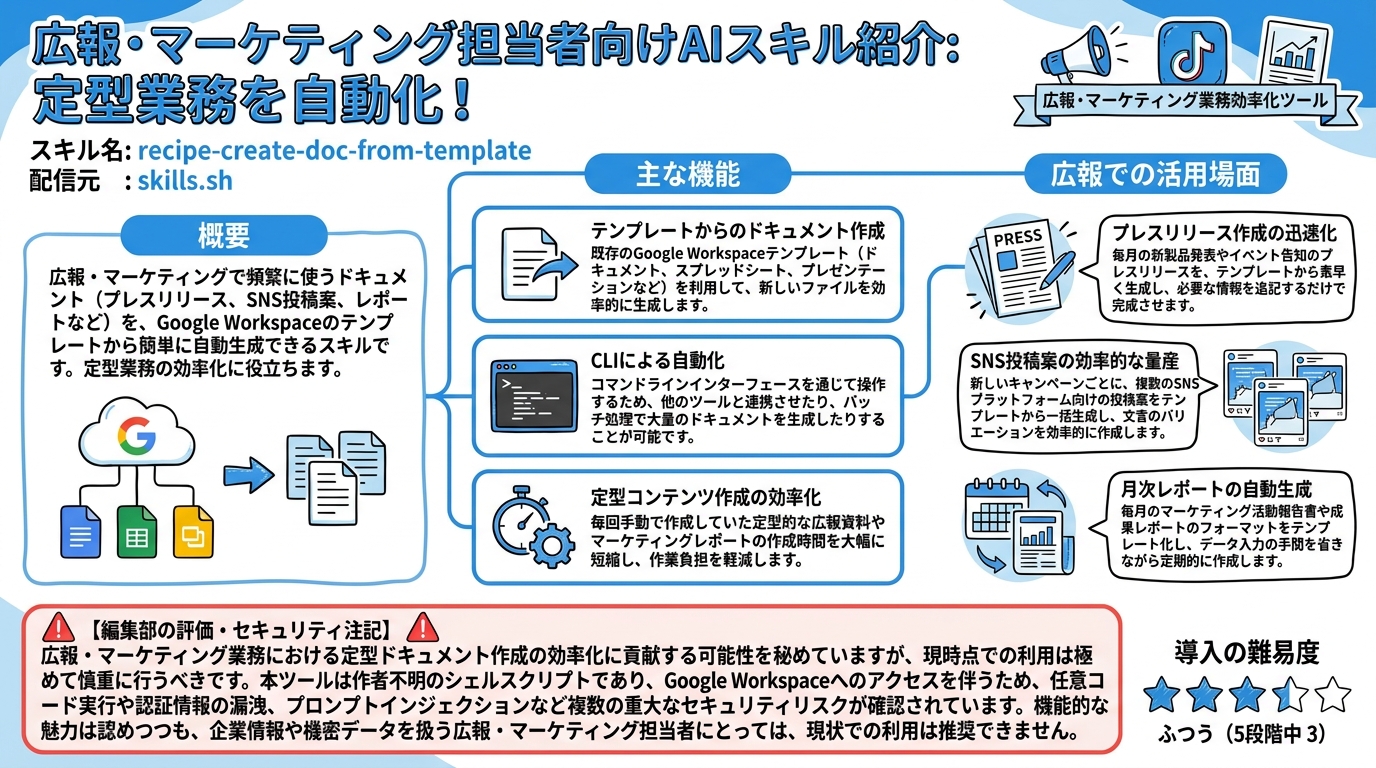 recipe-create-doc-from-template インフォグラフィック