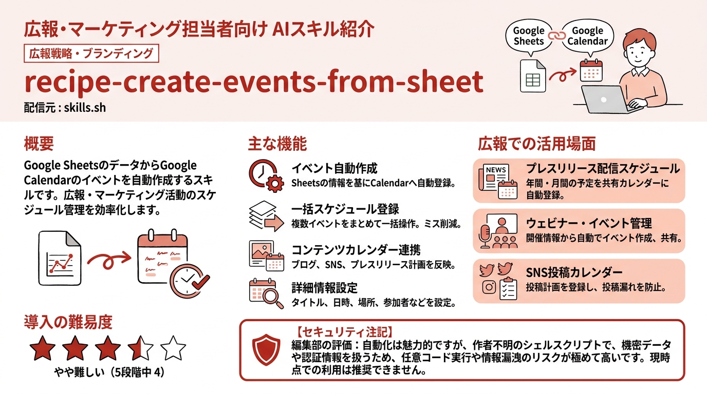recipe-create-events-from-sheet インフォグラフィック