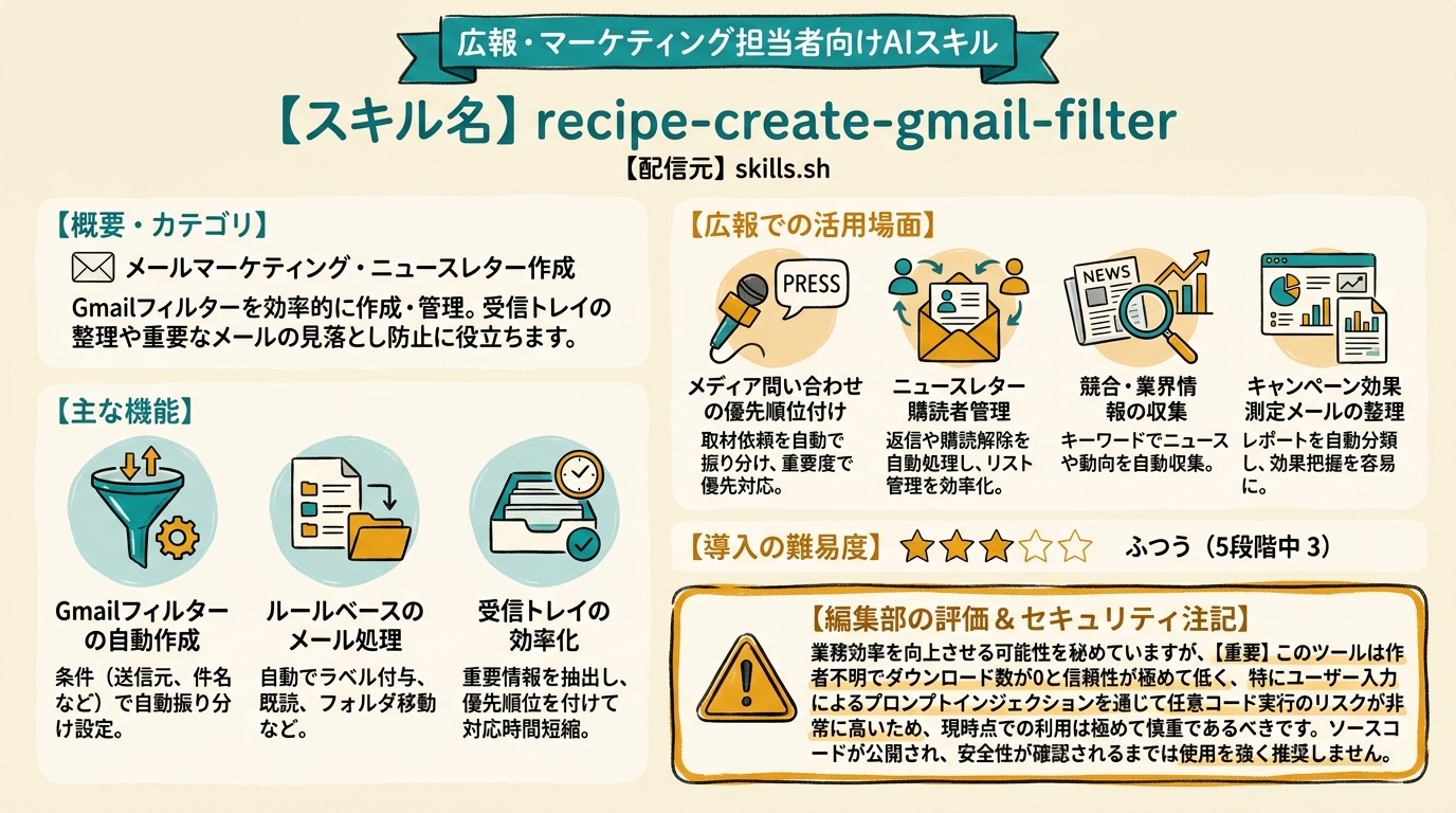 recipe-create-gmail-filter インフォグラフィック