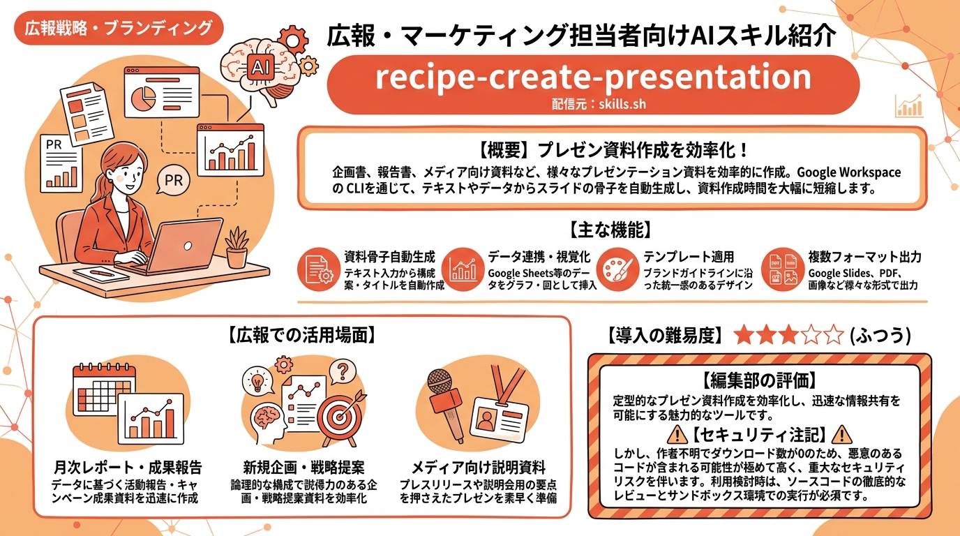recipe-create-presentation インフォグラフィック