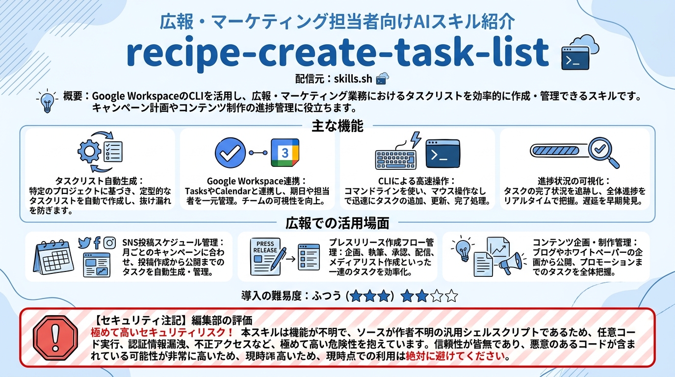 recipe-create-task-list インフォグラフィック