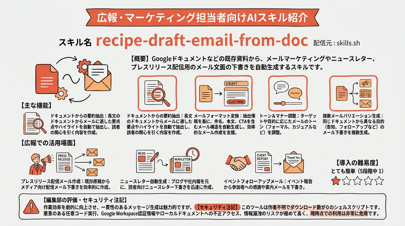 recipe-draft-email-from-doc インフォグラフィック