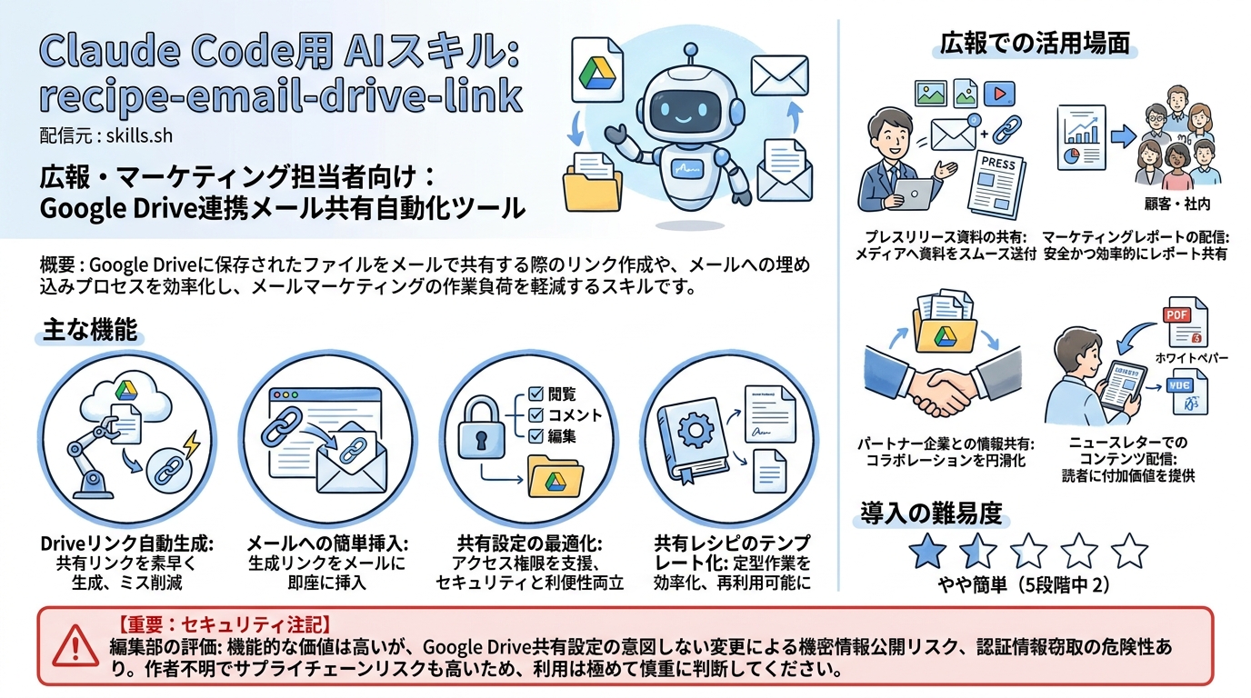 recipe-email-drive-link インフォグラフィック