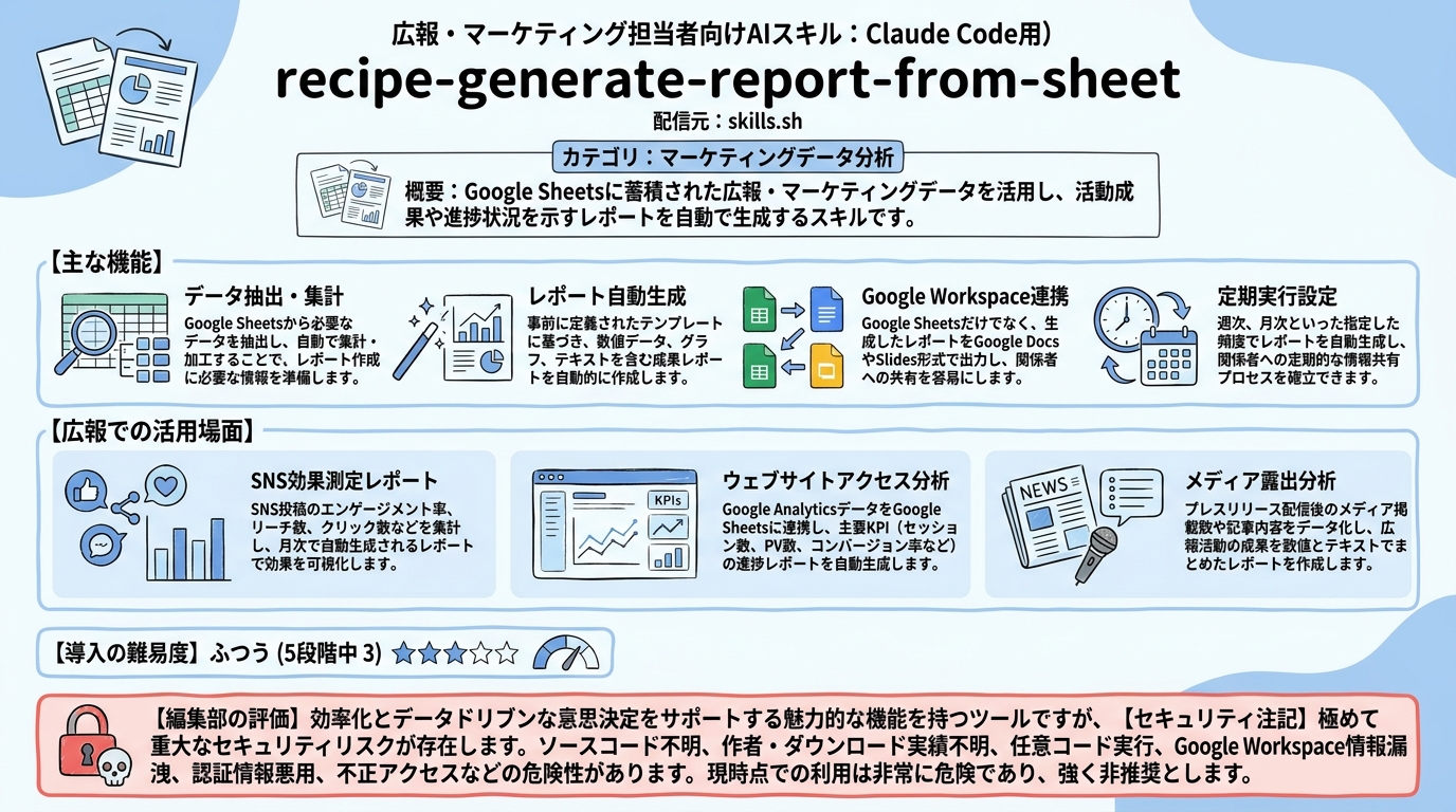 recipe-generate-report-from-sheet インフォグラフィック