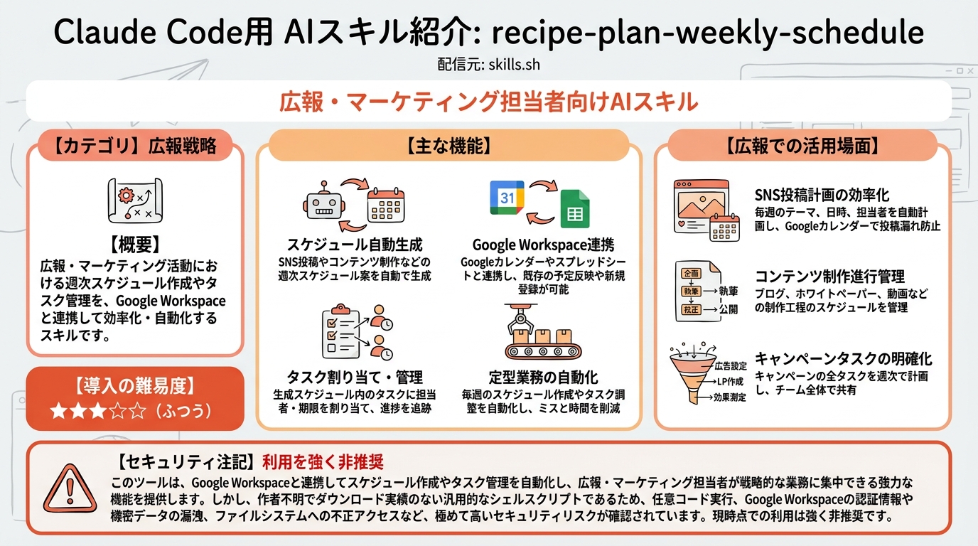 recipe-plan-weekly-schedule インフォグラフィック