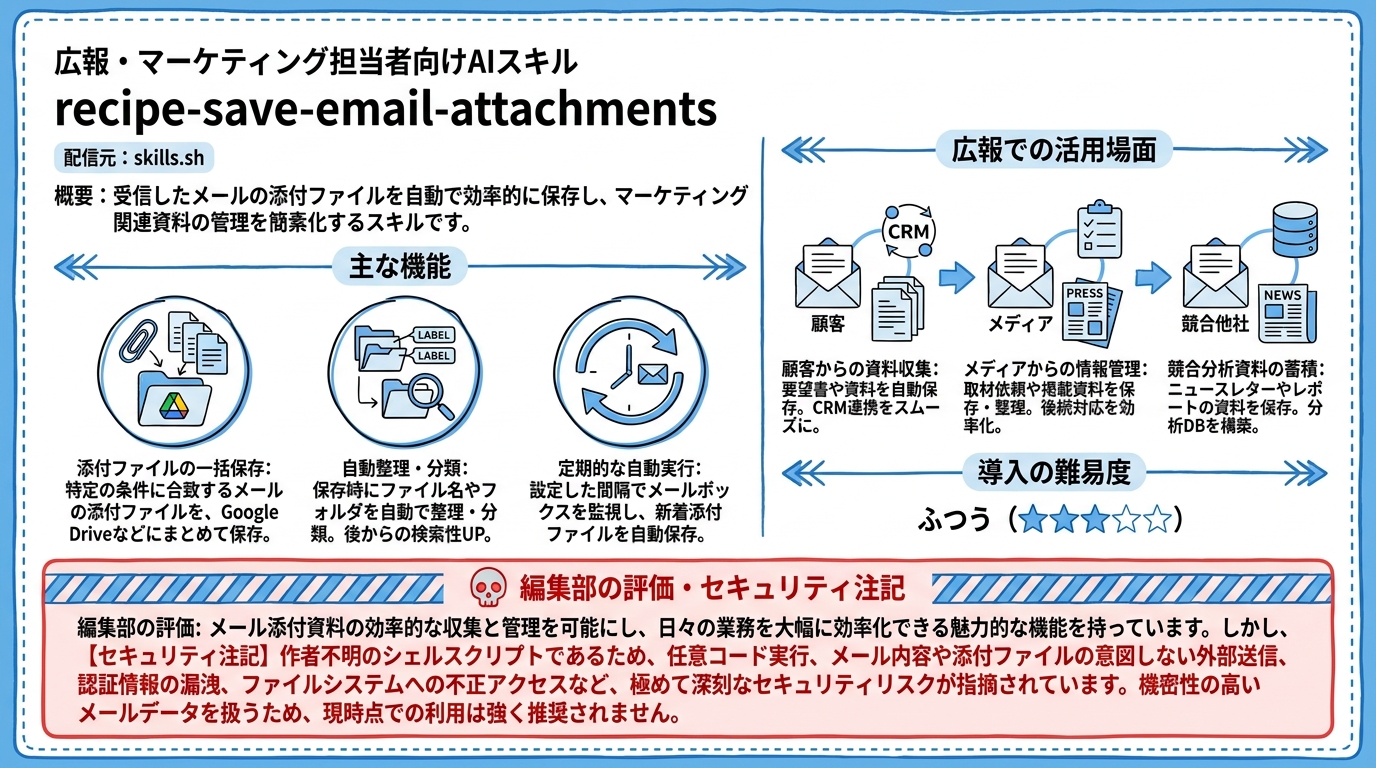 recipe-save-email-attachments インフォグラフィック