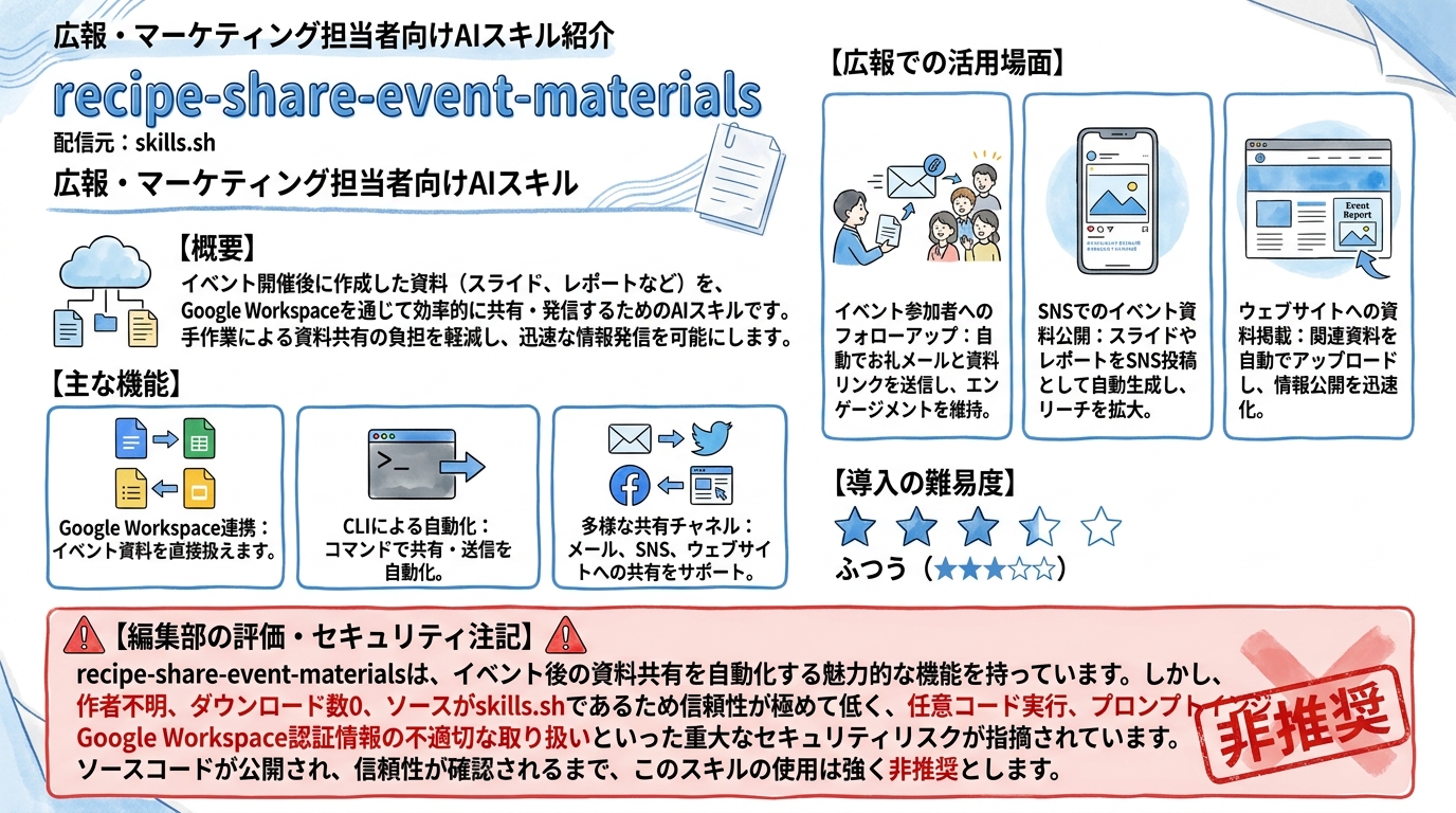 recipe-share-event-materials インフォグラフィック