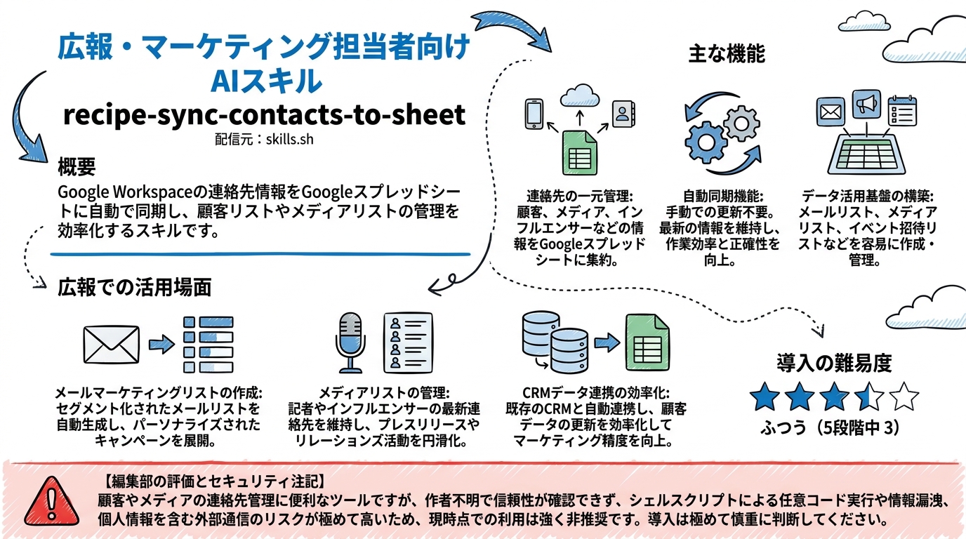 recipe-sync-contacts-to-sheet インフォグラフィック