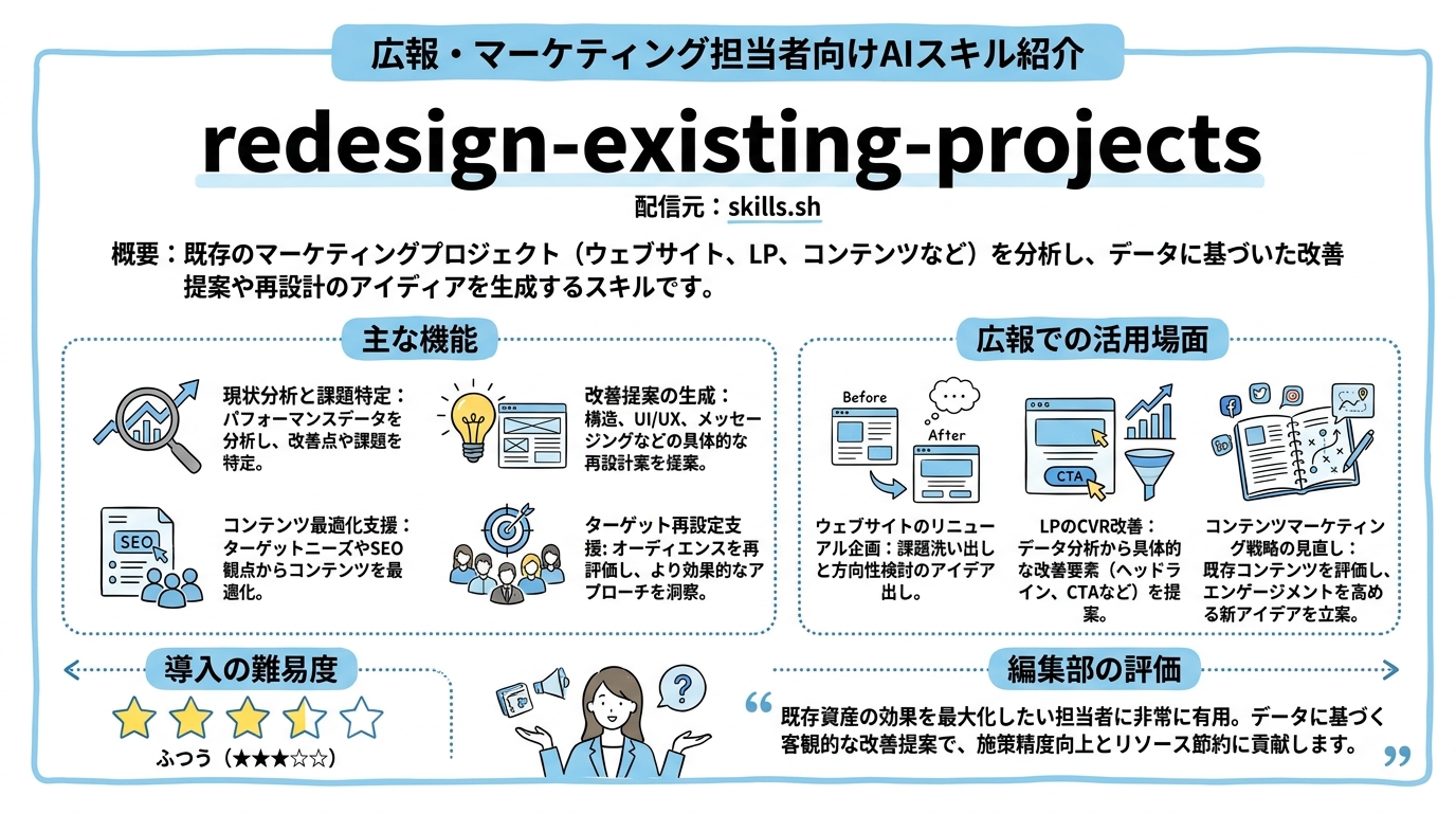 redesign-existing-projects インフォグラフィック