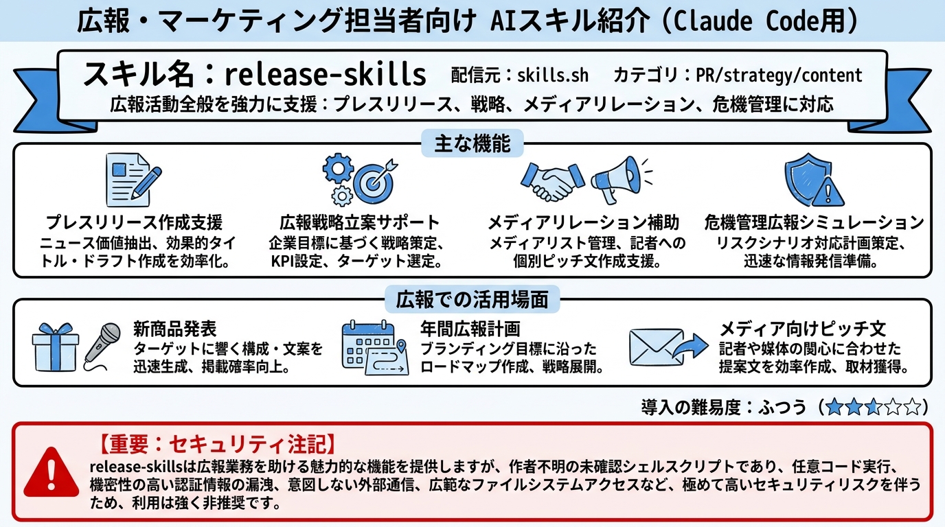 release-skills インフォグラフィック