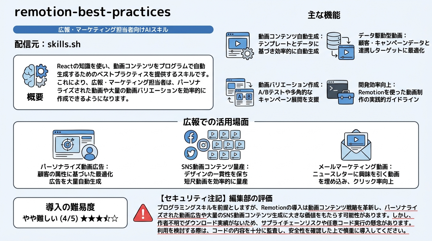 remotion-best-practices インフォグラフィック