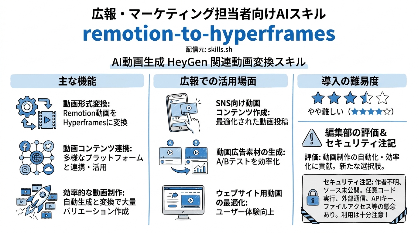 remotion-to-hyperframes インフォグラフィック