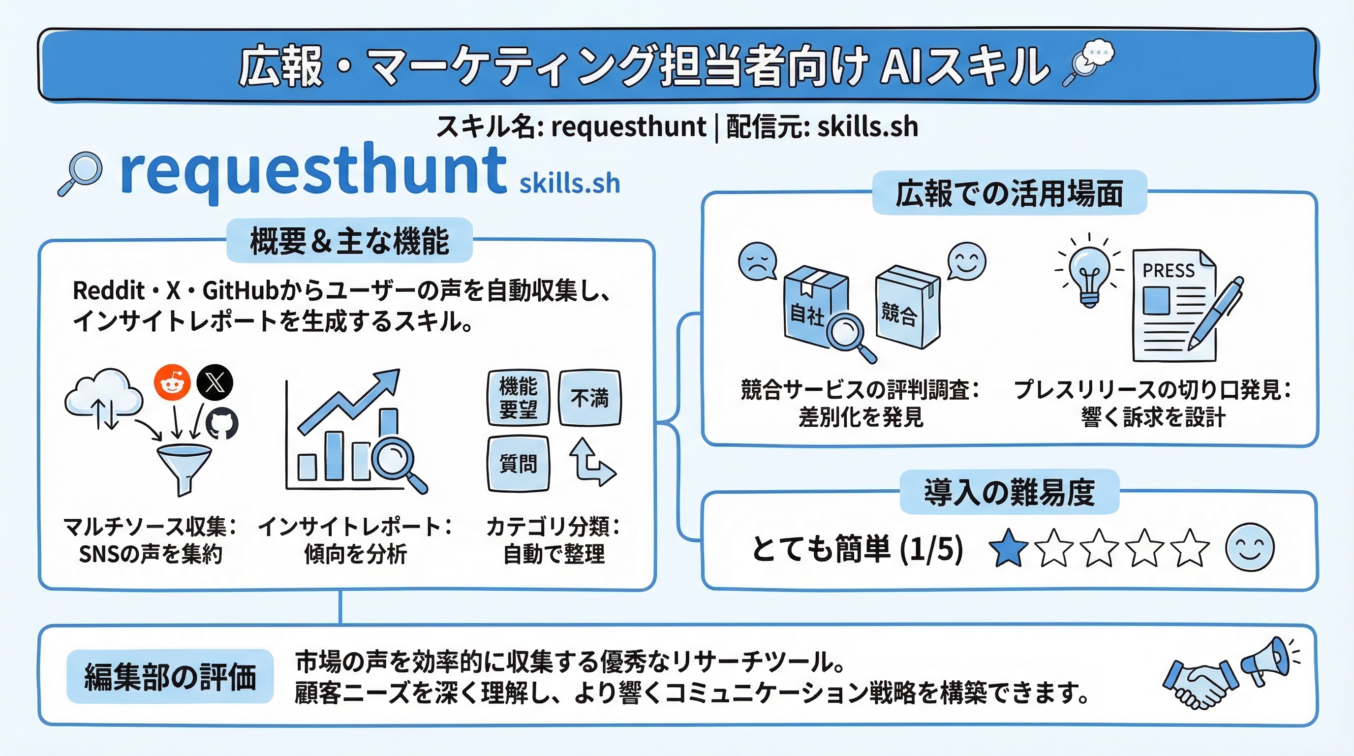 requesthunt インフォグラフィック