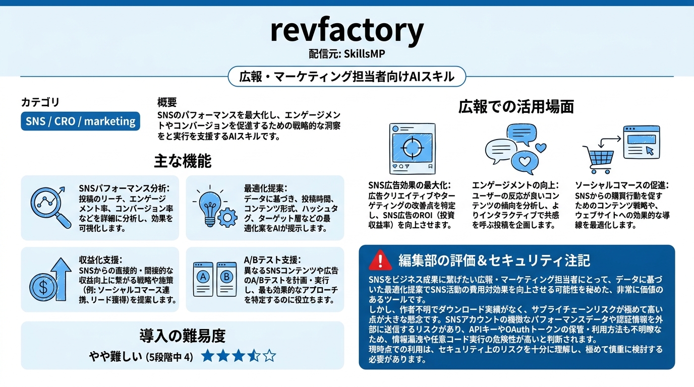 revfactory インフォグラフィック