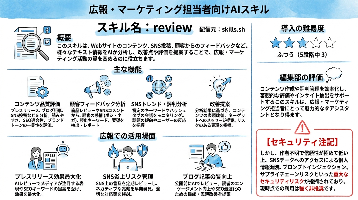 review インフォグラフィック