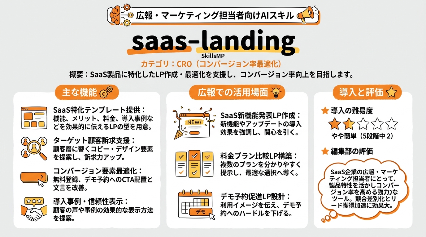 saas-landing インフォグラフィック