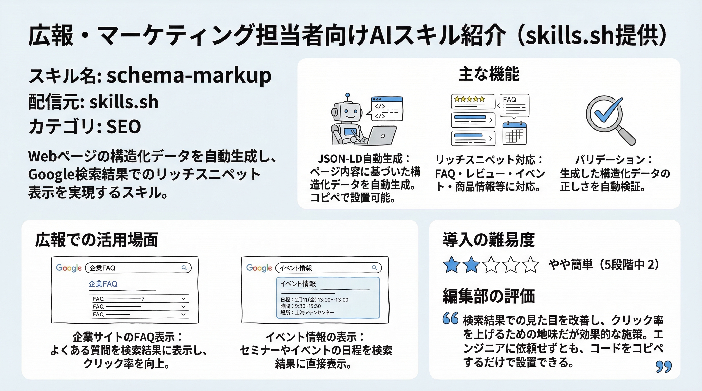 schema-markup インフォグラフィック