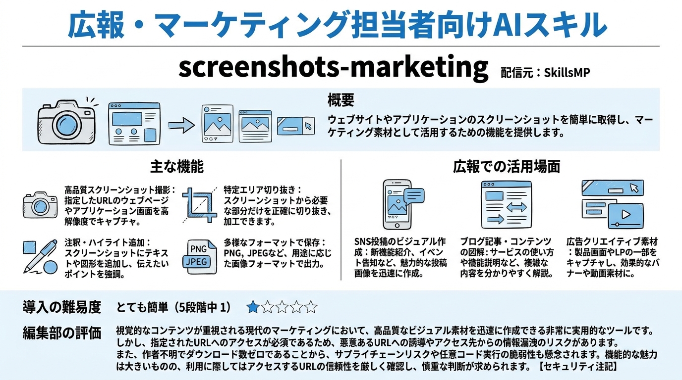 screenshots-marketing インフォグラフィック