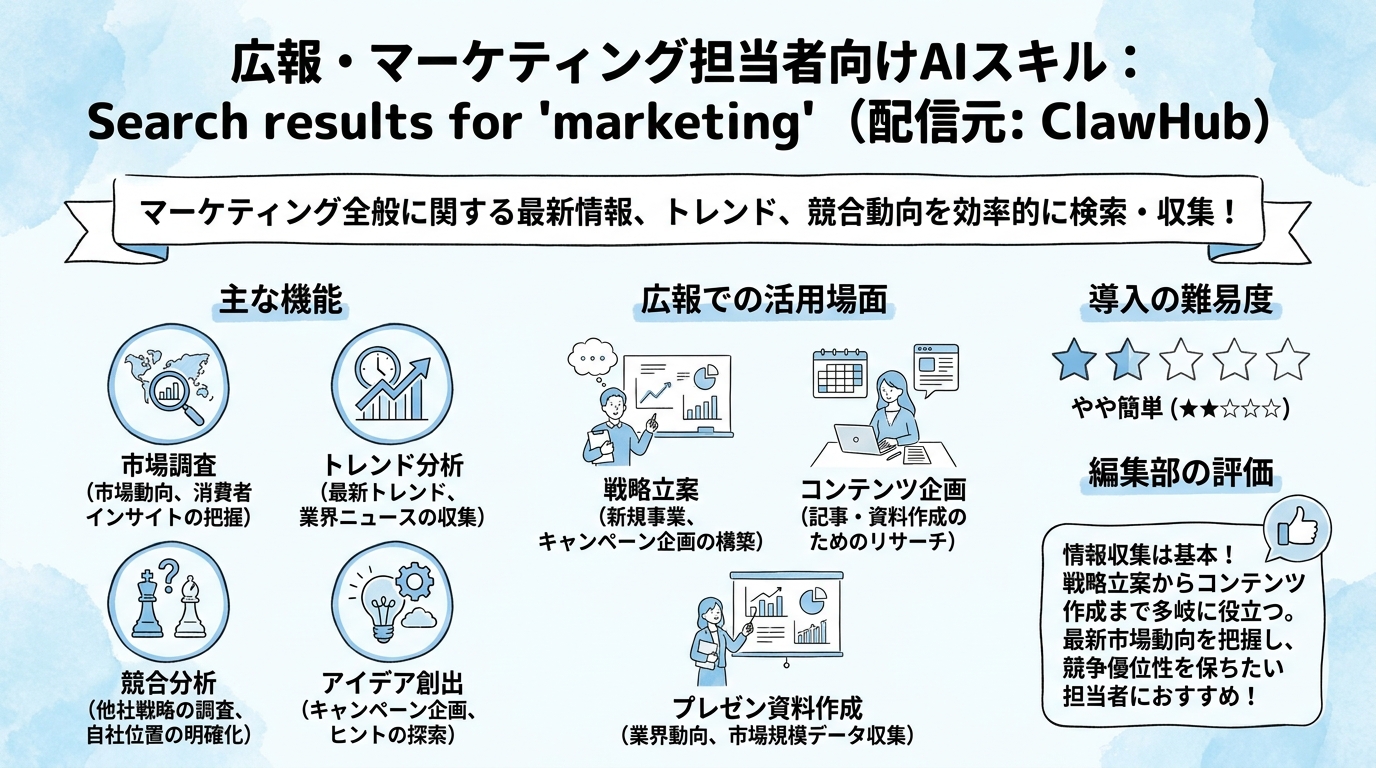 Search results インフォグラフィック