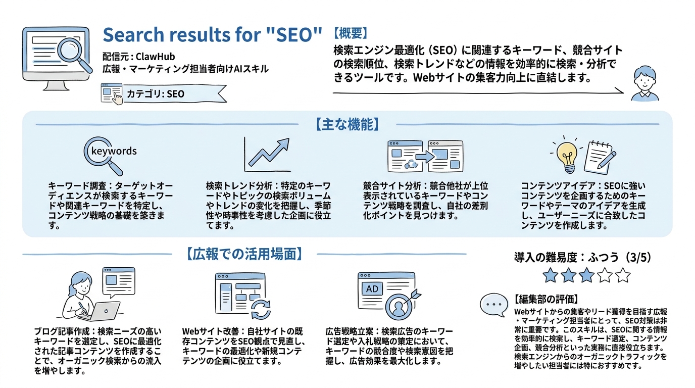 Search results for "SEO" インフォグラフィック