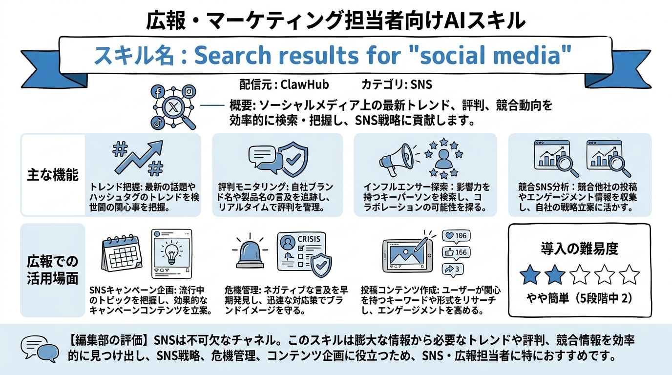 Search results for "social media" インフォグラフィック