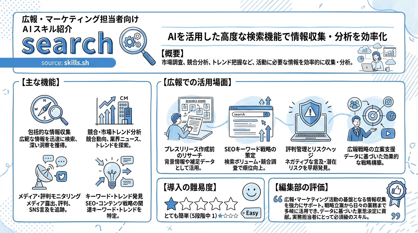 search インフォグラフィック