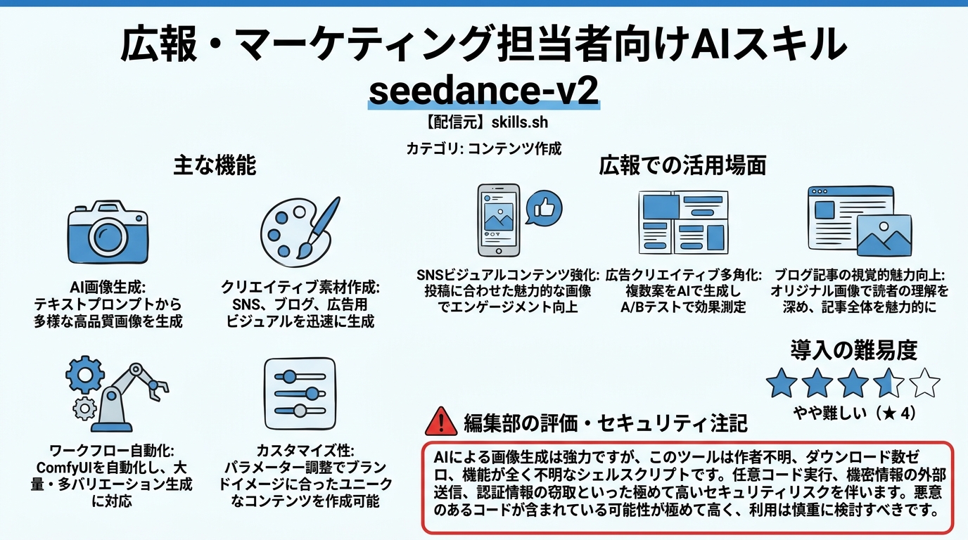 seedance-v2 インフォグラフィック