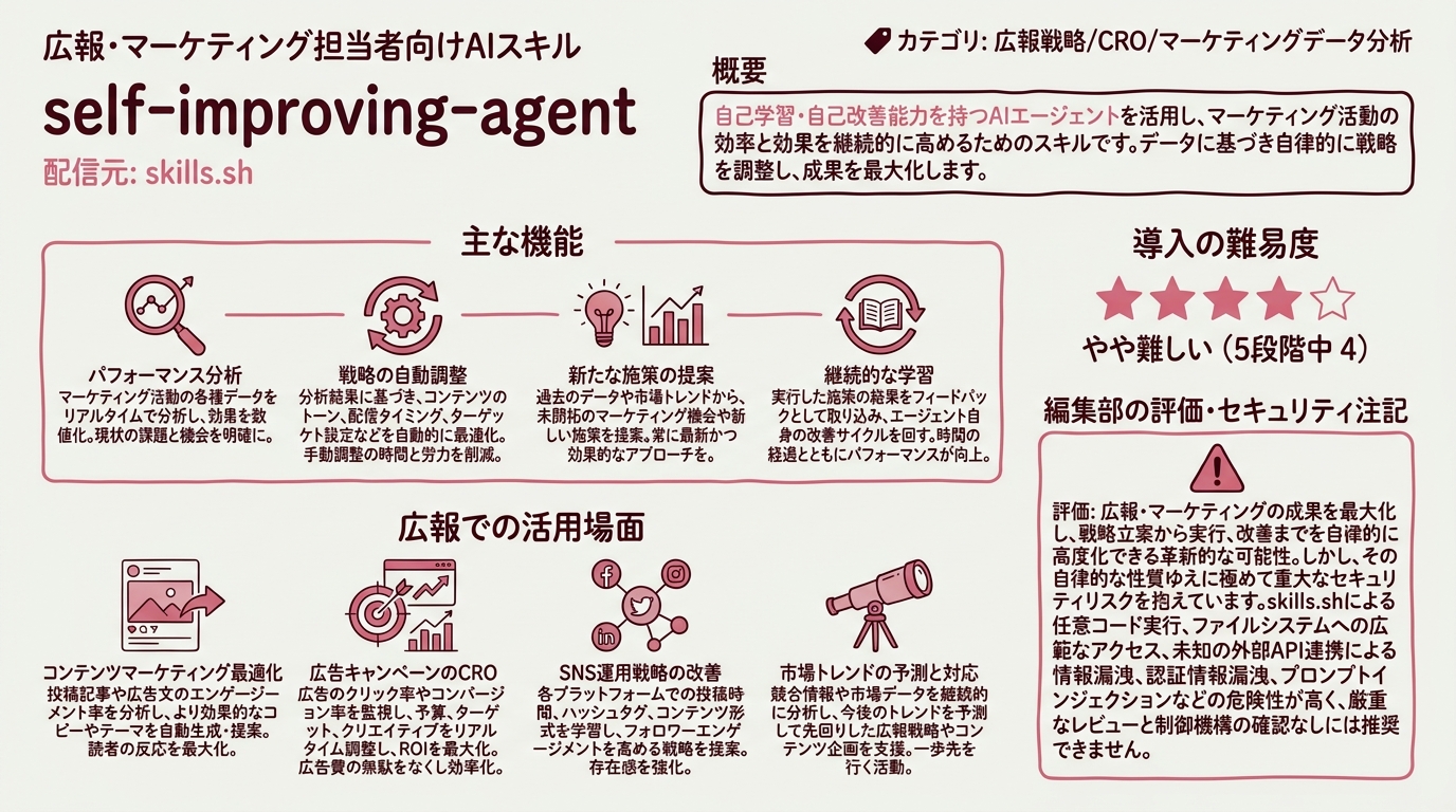 self-improving-agent インフォグラフィック