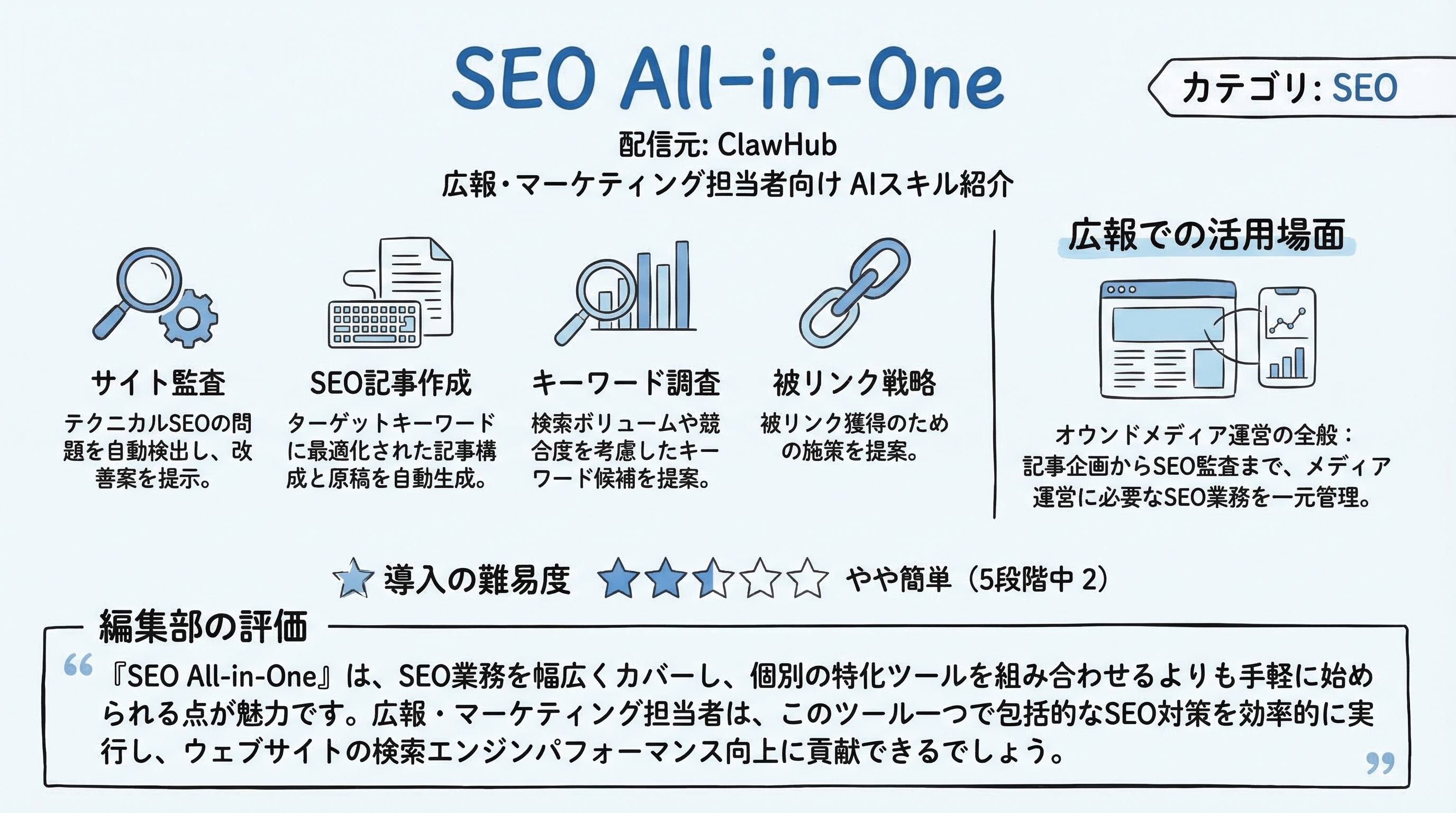 SEO All-in-One インフォグラフィック