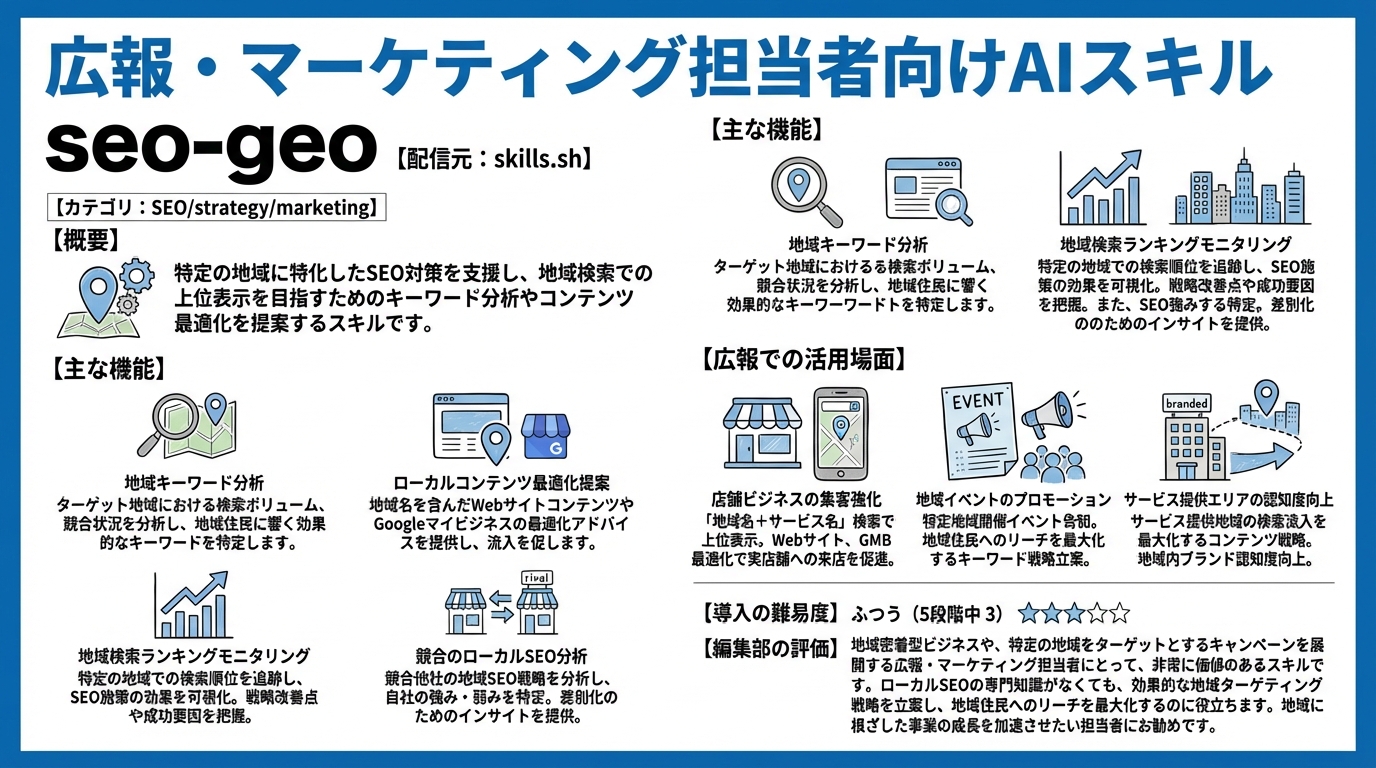seo-geo インフォグラフィック
