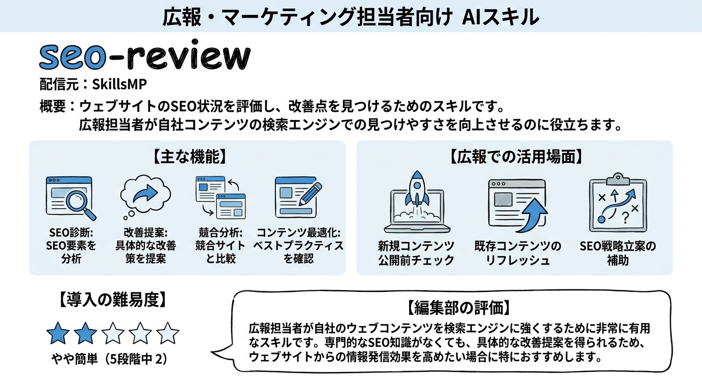seo-review インフォグラフィック