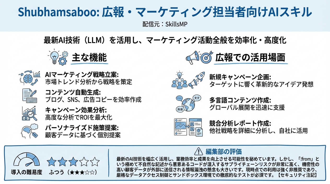 Shubhamsaboo インフォグラフィック