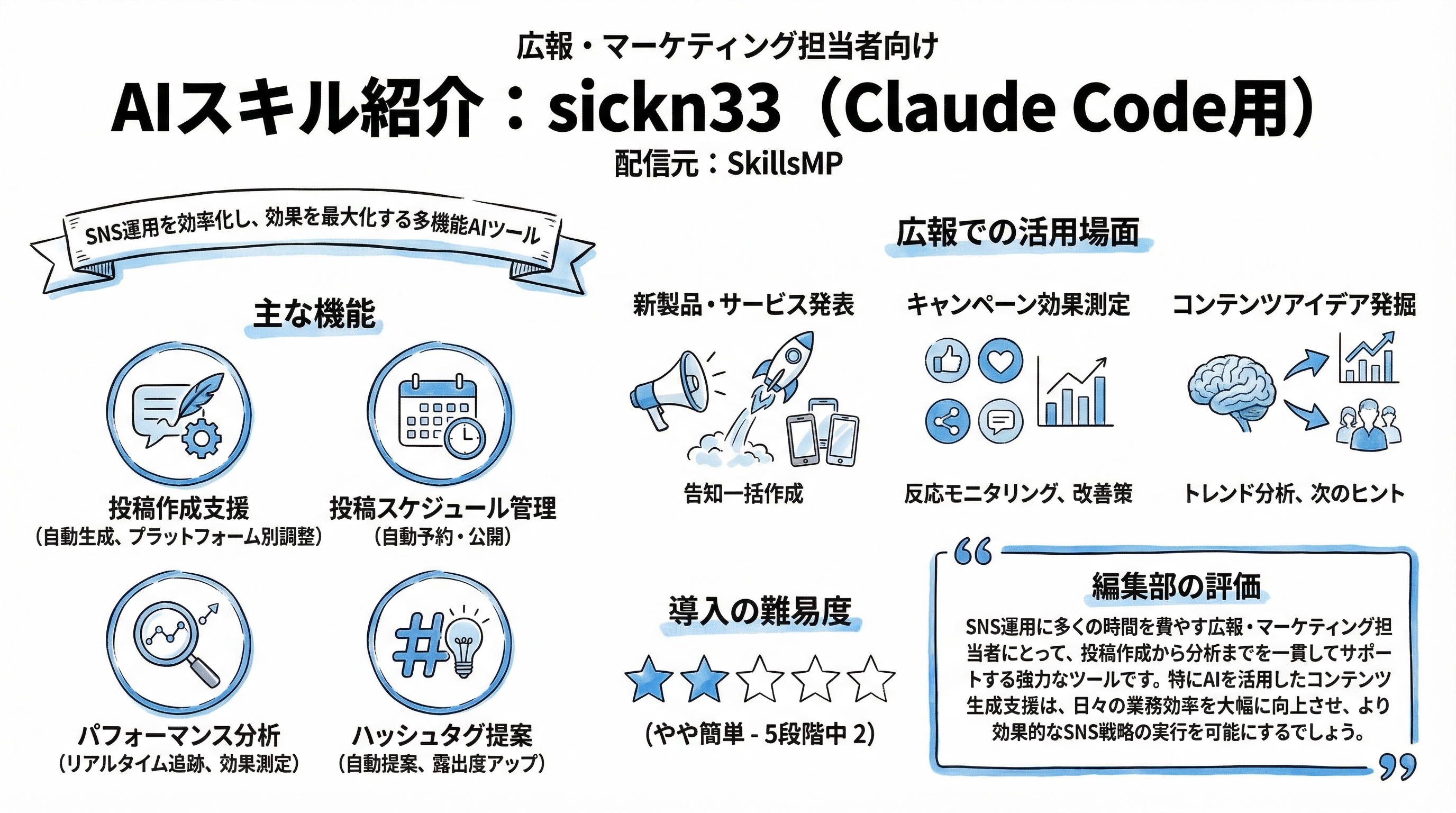 sickn33 インフォグラフィック