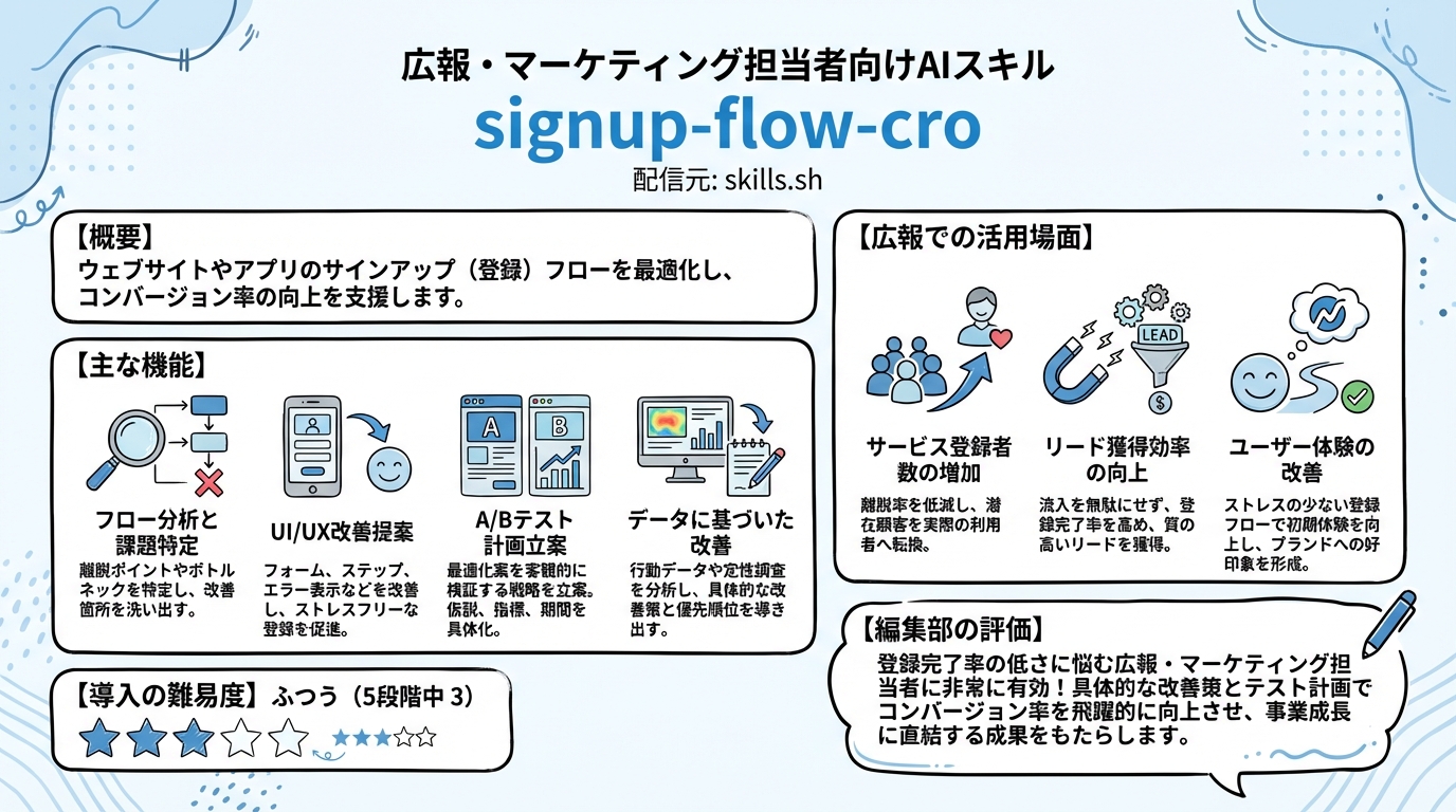 signup-flow-cro インフォグラフィック