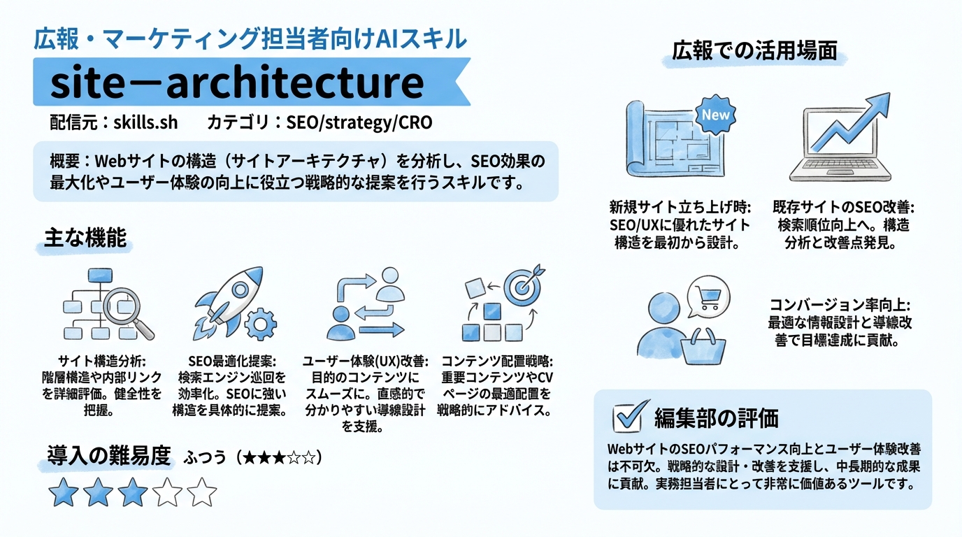 site-architecture インフォグラフィック