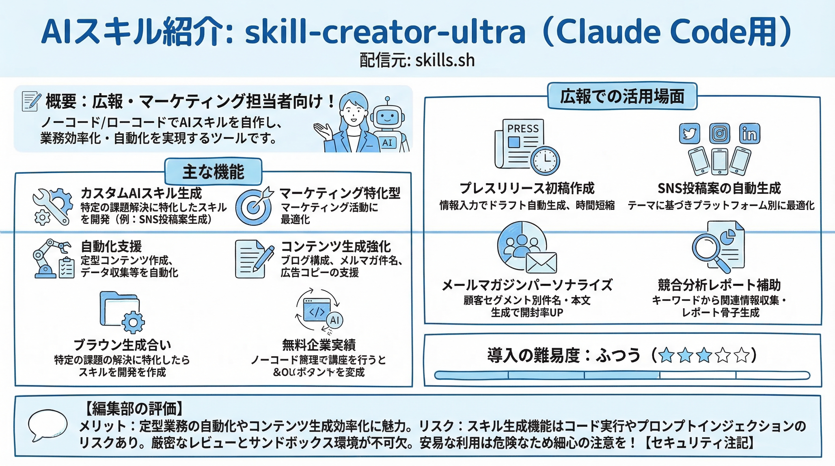skill-creator インフォグラフィック